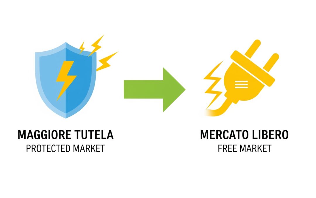 Fine del Mercato Tutelato dell’Energia Elettrica: Cosa Cambia per i Consumatori?