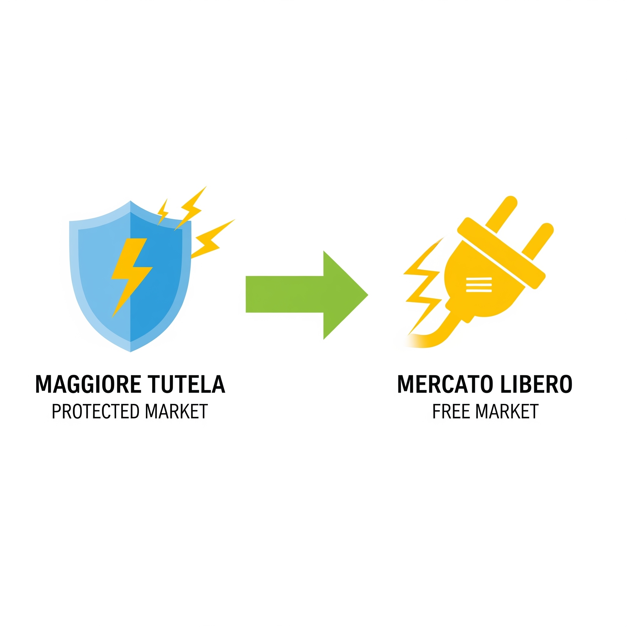 Fine del Mercato Tutelato dell’Energia Elettrica: Cosa Cambia per i Consumatori?